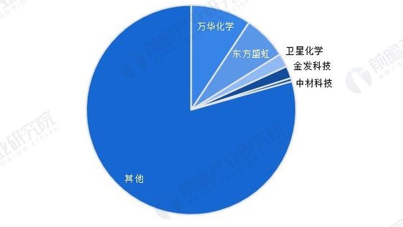 医药中间体精细化工产品材质对比：关键指标解析**